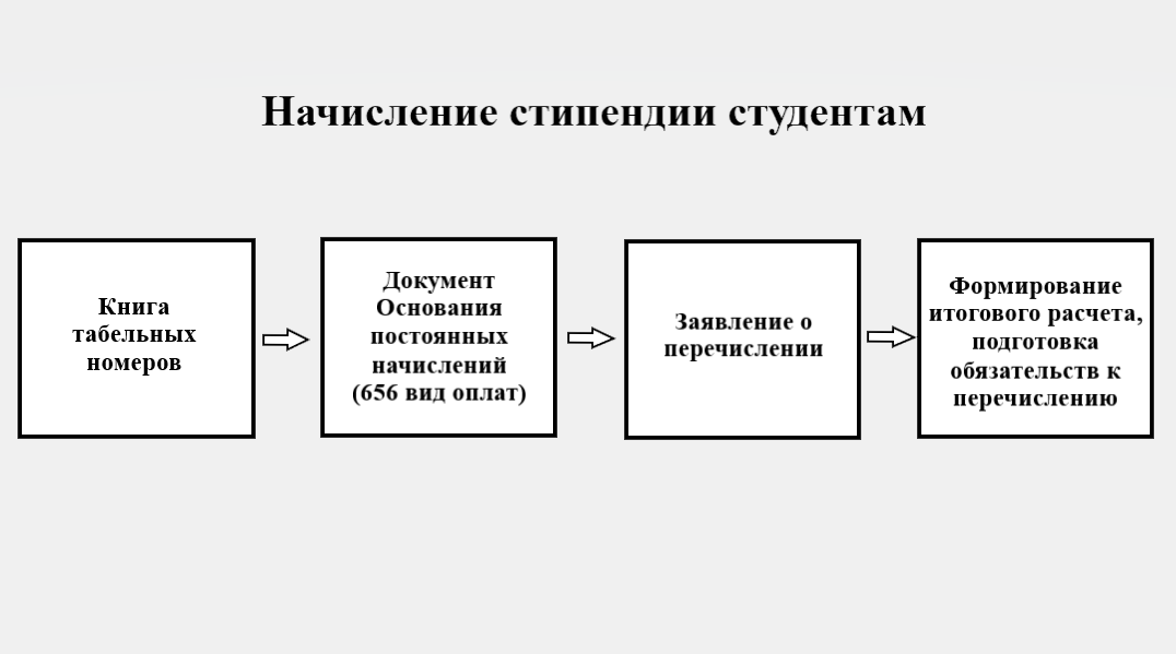 Виды документации информационных систем