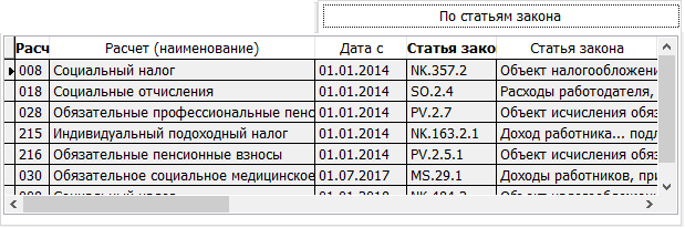 Расшифровка кодов расчетных