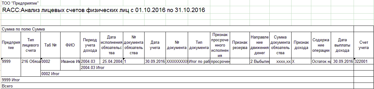 Книга регистрации открытых счетов образец заполнения в банке